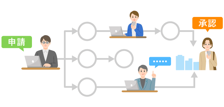 「申請・承認」 業務を電子化し、進捗を 「見える化」