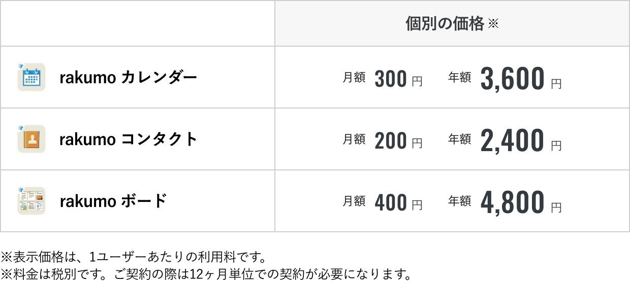 Microsoft 365版 rakumo サービスの料金