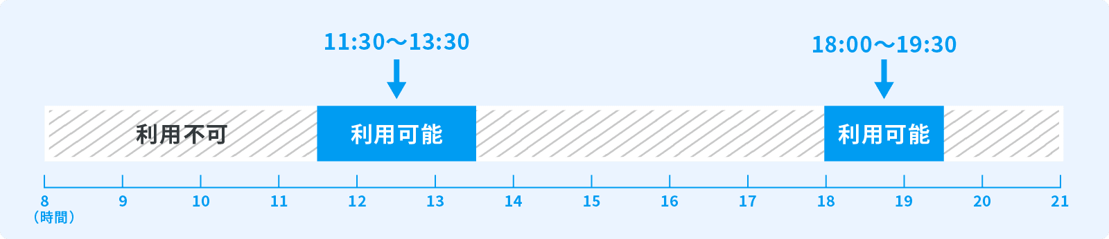 rakumo カレンダー 利用時間帯制限イメージ