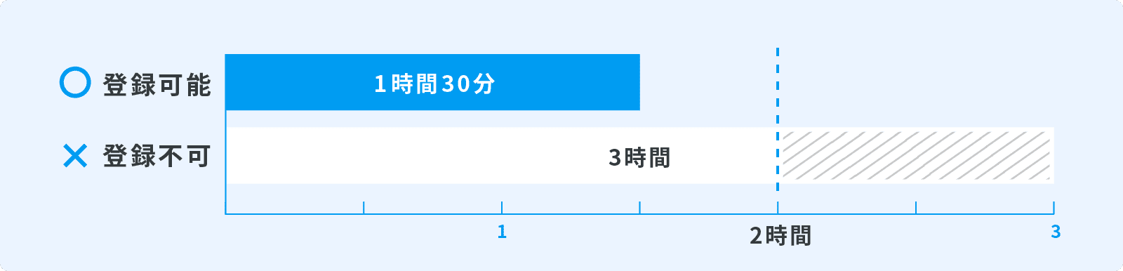 rakumo カレンダー 利用時間制限イメージ