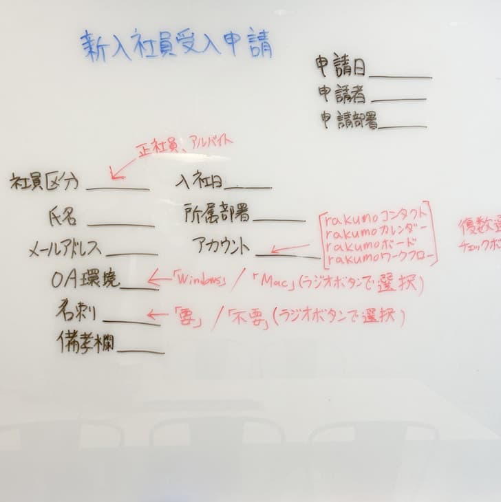 rakumo ワークフロー 元のホワイトボード写真・JPEG