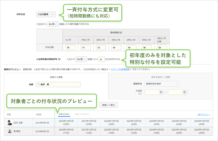 rakumoキンタイは「年次有給休暇」の自動付与が可能。付与方式を、入社基準・一斉付与基準など柔軟に設定でき有給休暇管理がラクになります
