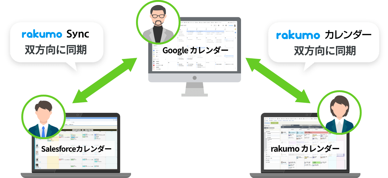 rakumo カレンダーの予定登録画面