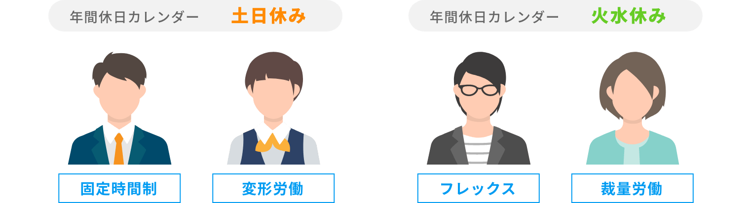 rakumo キンタイ 年間カレンダーと勤務形態の組み合わせ