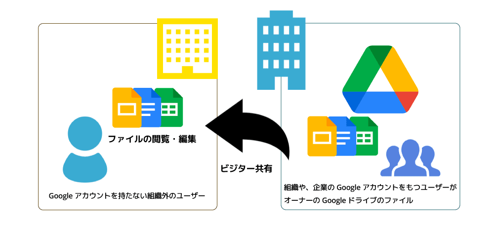 ビジター共有の本人確認画面